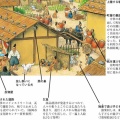 タイムトラベル　中学校社会科歴史教科書　室町時代の博多を描いたイラストから情報を読みとる　