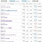 もぐらの株ブログ