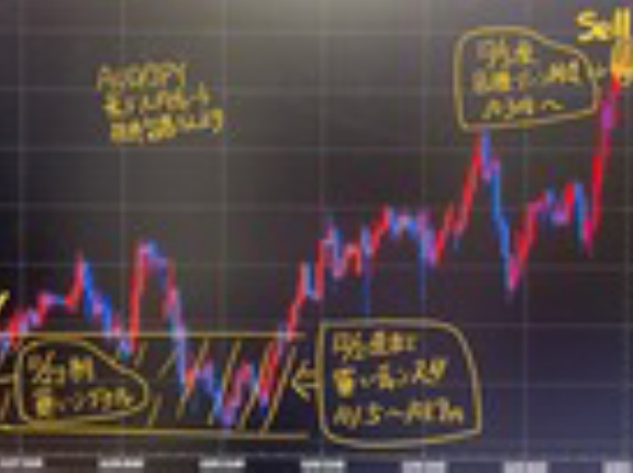 【豪ドル円AUD/JPY】1年4カ月ぶり103円ズバリ予想的中！100ロットあたり最短3日で利益100万円超も！