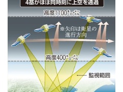 【速報】中国衛星が日本上空でほぼ停滞状態。台湾有事に向けて動き始めた模様・・・
