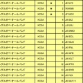 オール神奈川 結果発表