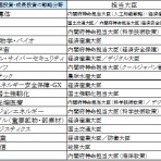 益田安良が語る世界と日本の経済