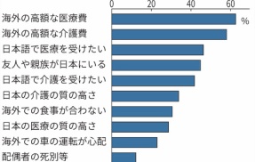【クソ老害】海外で生活していた日本人　高齢者になってから日本に帰国し社会保障にフリーライド開始