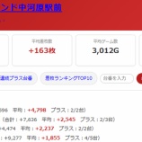 『2026.7/9 ドキわくランド中河原駅前 旧イベ』の画像