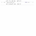 【カテゴリー別･1時間耐久】ササダ沼大会