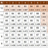『パ・リーグ、残りのペナントレース』の画像
