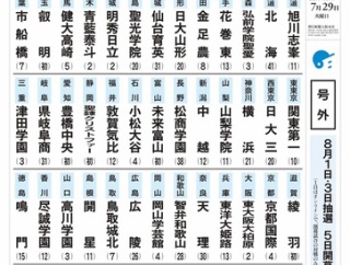夏の甲子園出場校、出揃う