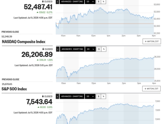 日経平均は続急伸から6万8千円台回復も噴値売り優勢 米トランプ大統領の口先介入で一喜一憂パターン続く