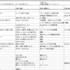 『オープンリールデッキの修理受託　TEAC　A-3340S』の画像