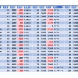 『5/23　エスパス新宿歌舞伎町　旧イベ』の画像