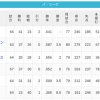 【6/17】パ・リーグ順位表｜交流戦全日程終了…日ハムの現在順位がこちら