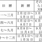 素顔のグラドルを愛でる