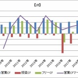『【たばこ株】JT/PM/MO/BTIのキャッシュフローを比較してみた』の画像