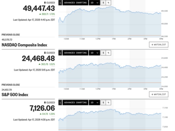 先週末時間外の先物6万円突破を帳消しにしてのスタートも、日経平均はプラス圏を堅持