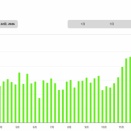 血糖値悪化を「全部冬のせいだ」にしたかった話