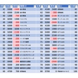 『9/17　マルハン池袋スロットベース　旧イベ』の画像