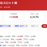 『6/11　マルハン小岩スロ館　ニャンギラス』の画像