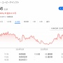市場調査会社「『アサクリシャドウズ』の初週売上は『モンハンワイルズ』に次ぐ2位。今年のベストセラーゲームの1つだ」