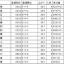 川崎スパーキングスプリント2026の予想！！【川崎競馬900m SⅢ】