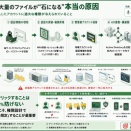 ランサムウェア被害 高権限アカウントが日常業務で使われている構造そのものが問題