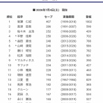 なんJ PRIDE