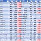 『5/31　123+N東雲　ピン王』の画像