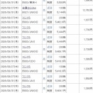 冴えなかったけど、頑張りました