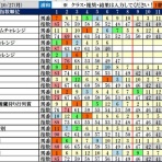 波乱レースを狙え！