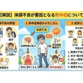 熱中症で緊急搬送された人は昨年で10万人超