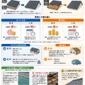 カバー工法と葺き替えはどっちがおすすめ？違い・費用・工期を徹底比較