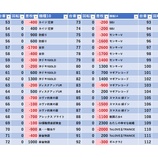 『8/3　やすだ仲宿　』の画像