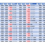 『6/29　エスパス西武新宿駅前　日曜日』の画像