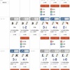 日ハム、渡邉が2軍に落ちてから打線好調ｗｗｗｗｗｗｗｗ