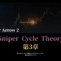 Sniper Cycle Theory 第3章｜SELLサイクル理論 ― 戻り売り・逆行・トレンド転換を読み解く