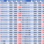 モグ玄荒修行