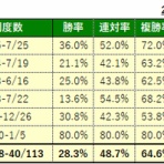 砂の王者