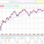 1570 日経レバ デイトレード日記｜混ぜるな危険 !? 投資と投機 !? デイトレの常識を疑え !? 覆せ !? 知らんけど !?