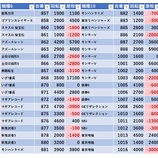 『3/29　パラッツォ鶴ヶ峰　』の画像