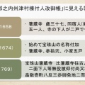 阿波箸蔵寺NO３　箸蔵寺が急速に寺勢を拡大するようになるのは江戸時代後半になってから。