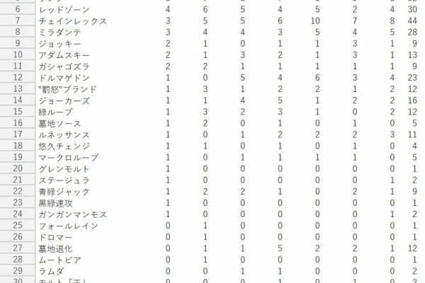 デュエマだいすきクラブ 17年07月