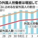 移民政策が社会を乱すことに、、、、