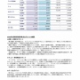【決算】KADOKAWA、サイバー攻撃で特損36億円！『エルデンリング』DLCやアニメのおかげで大幅増収増益！