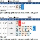 『イチロー、中途半端な起用が続く6/1,6/3｜2015MLB』の画像