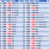 『7/16　マルハン池袋スロットベース　』の画像