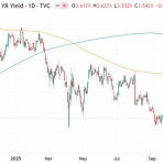 村越誠の投資資本主義