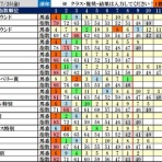 波乱レースを狙え！