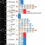 『田中将大3被本塁打3敗目。単なる不調か？それとも｜2015』の画像