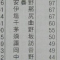 長野県毎月人口異動調査結果（2026年1月1日）。