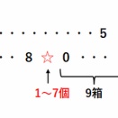 過不足算１０（ 答えが複数の過不足算 ）