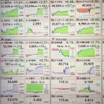 金持ち父さんになるために…